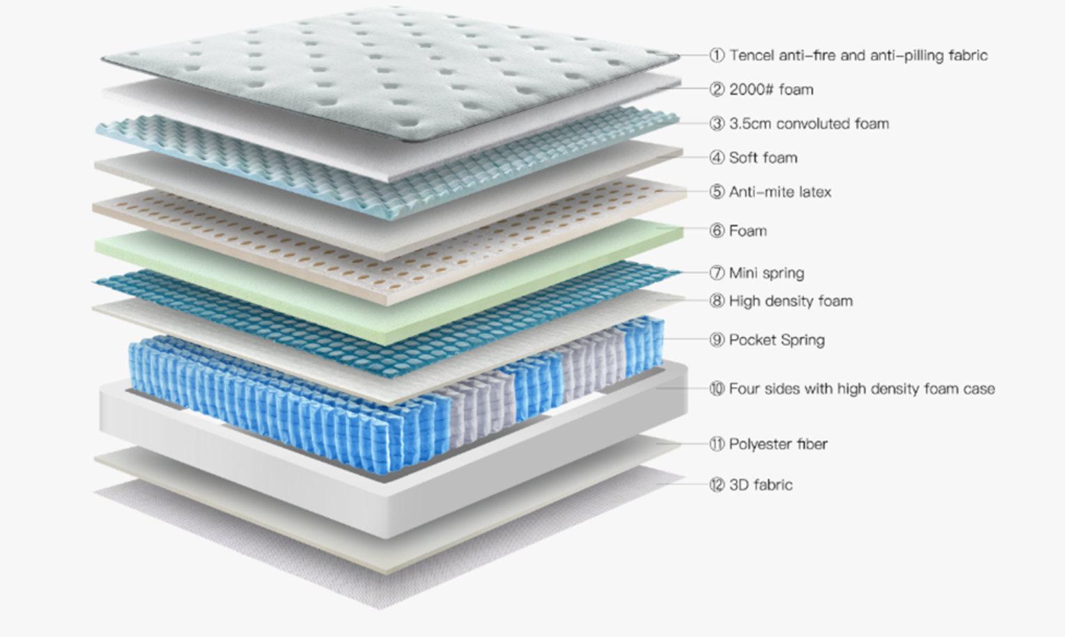 Premium Hotel Mattress Group-Buying Project
